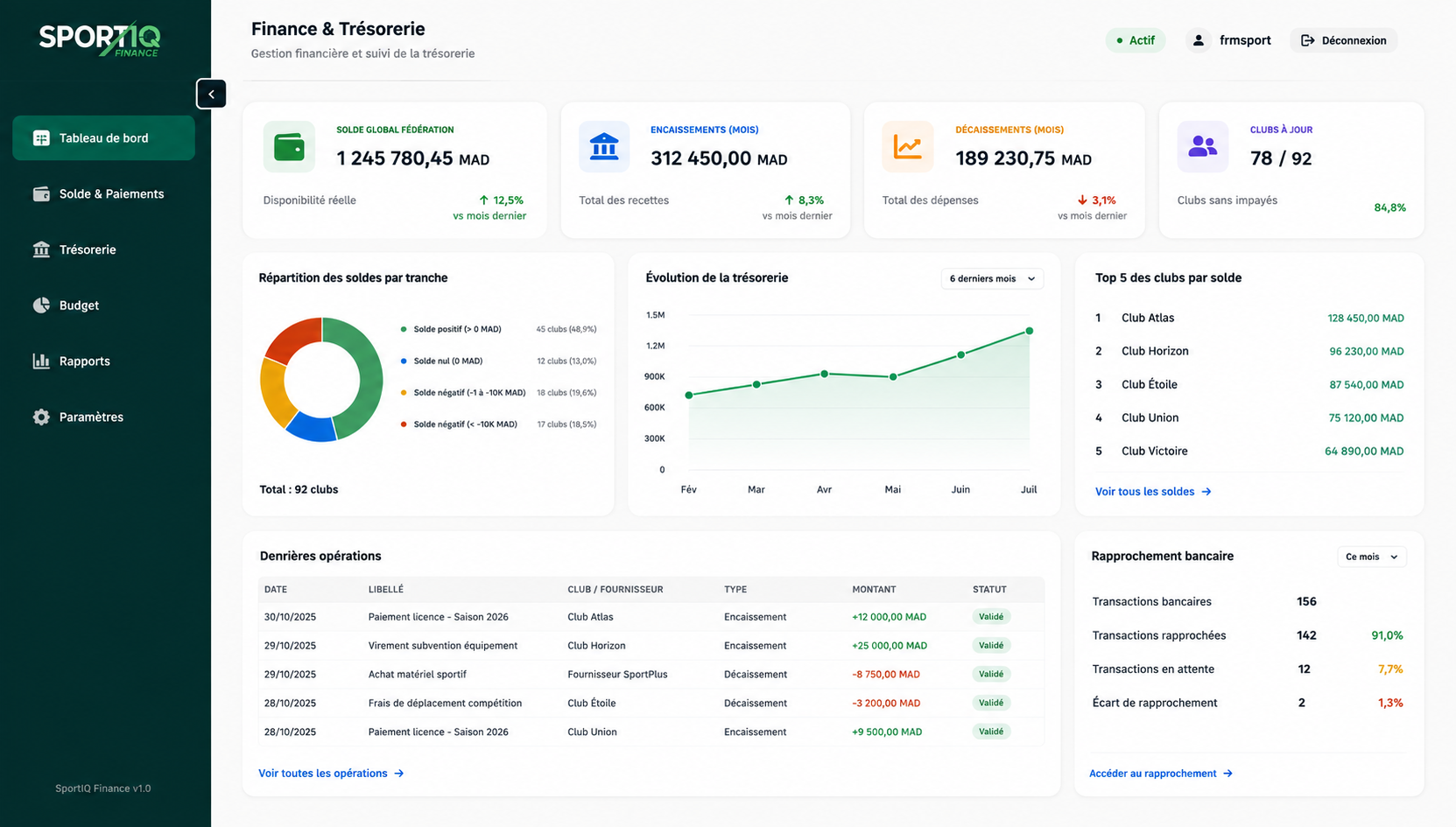 Tableau de bord SportIQ Finance : solde global, encaissements, décaissements et rapprochement bancaire
