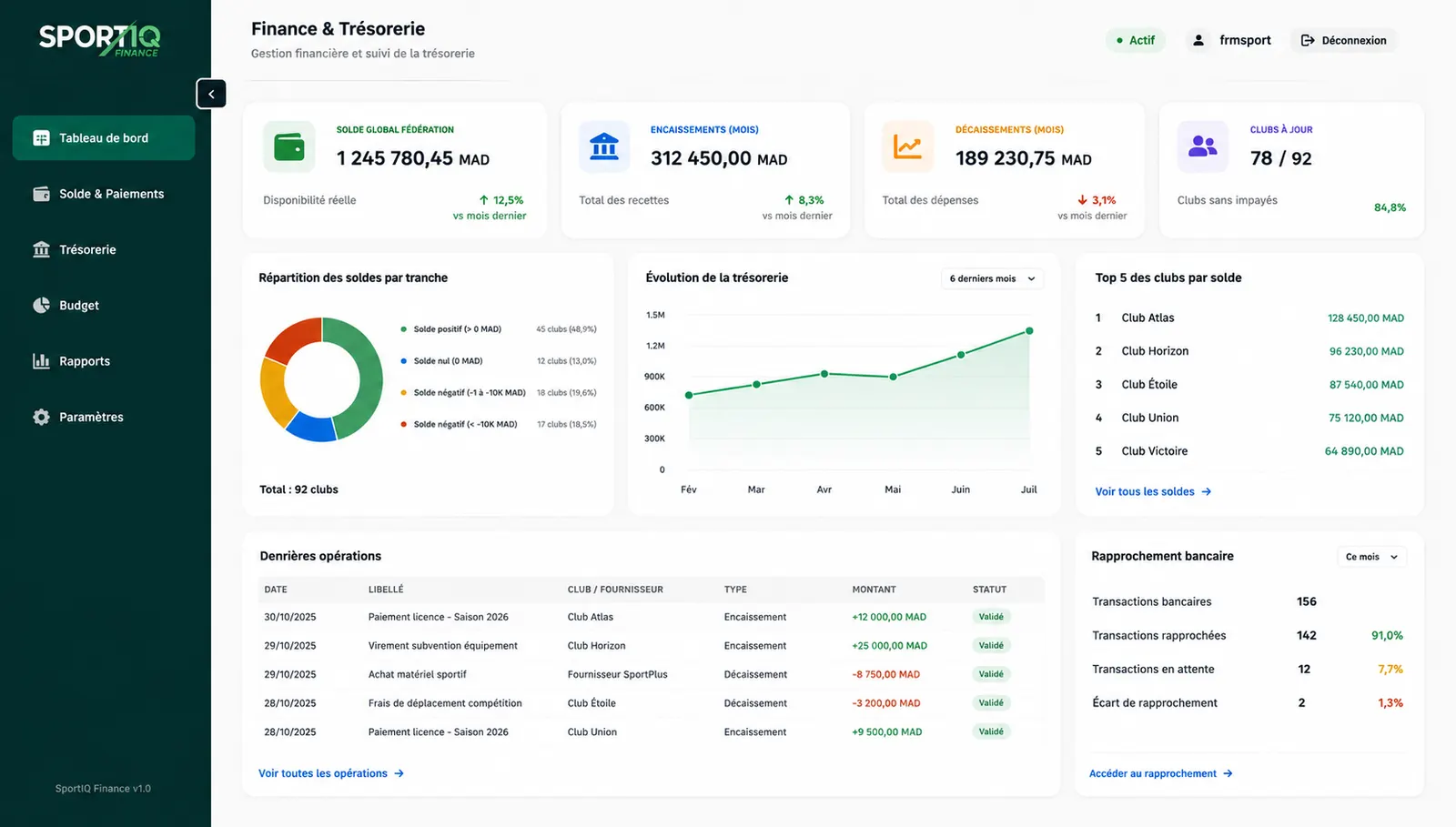 Tableau de bord SportIQ Finance : solde global, encaissements, décaissements et rapprochement bancaire