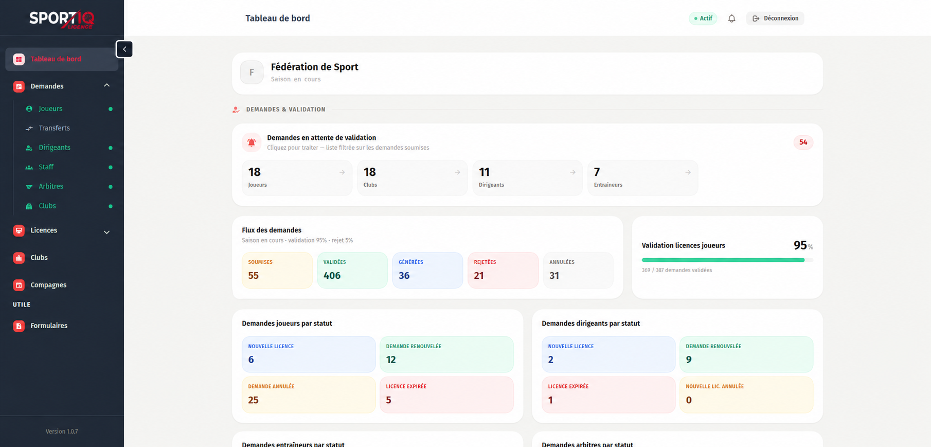 Tableau de bord SportIQ Licence : demandes en attente, licences validées et rejetées